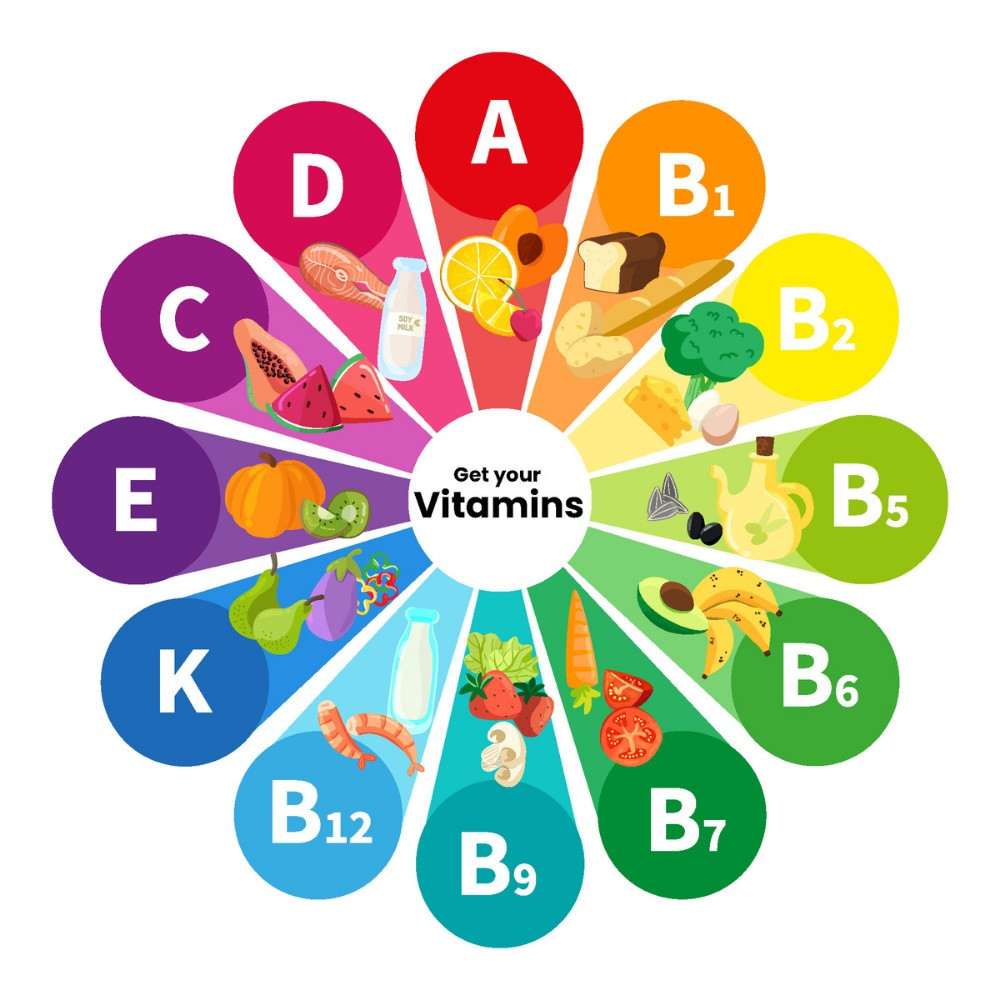 Най-добрите витамини за кожа – и как да се уверите че приемате достатъчно от тях
